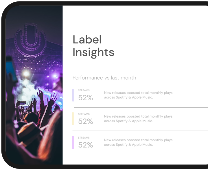 Monthly Insights
